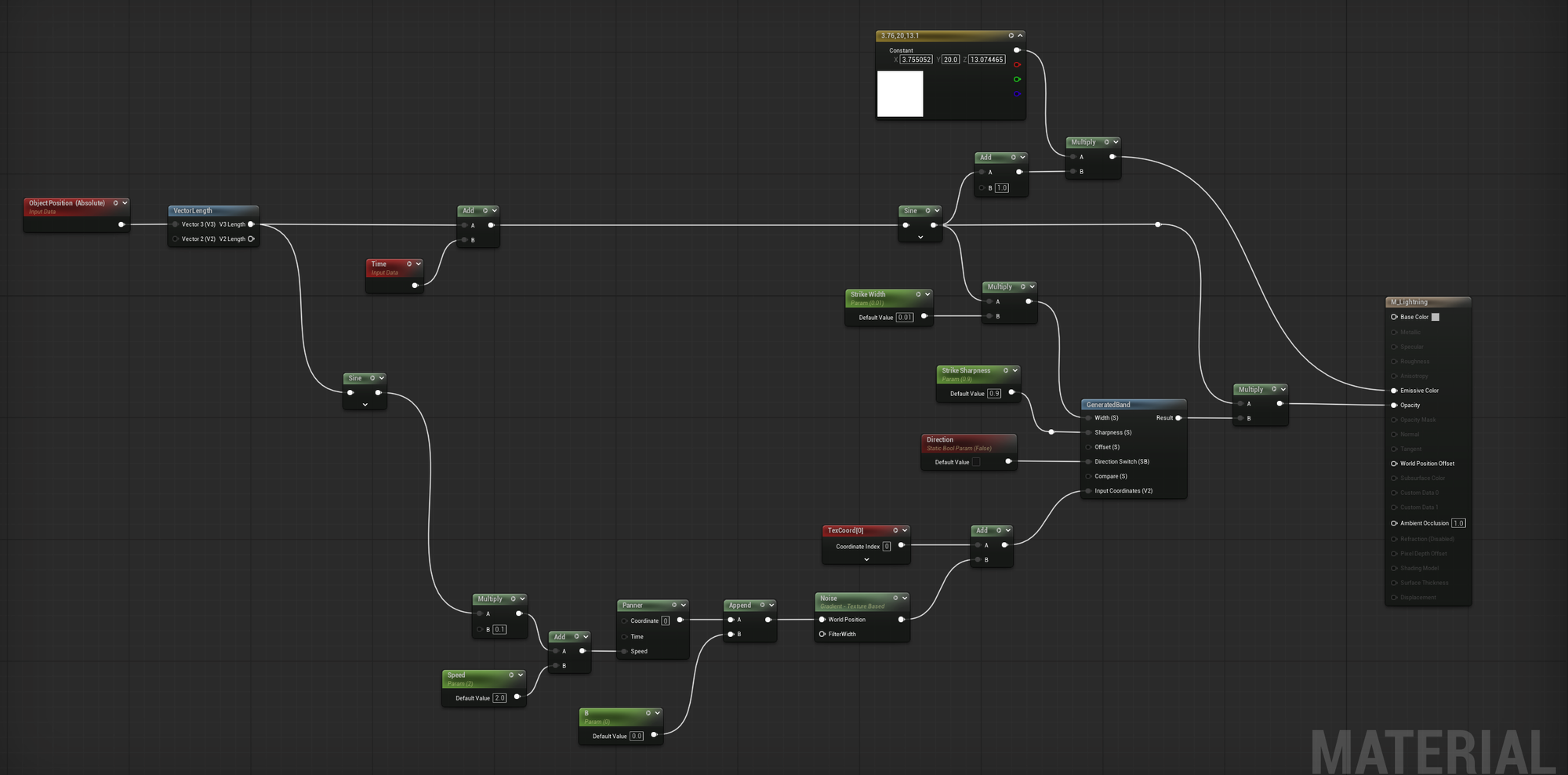 A picture showing the visual programming graph of the lightning shader used in Running Late.